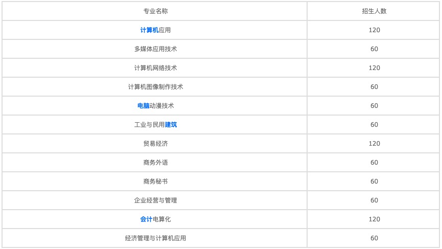 成都市2022年計(jì)算機(jī)學(xué)校哪個(gè)好