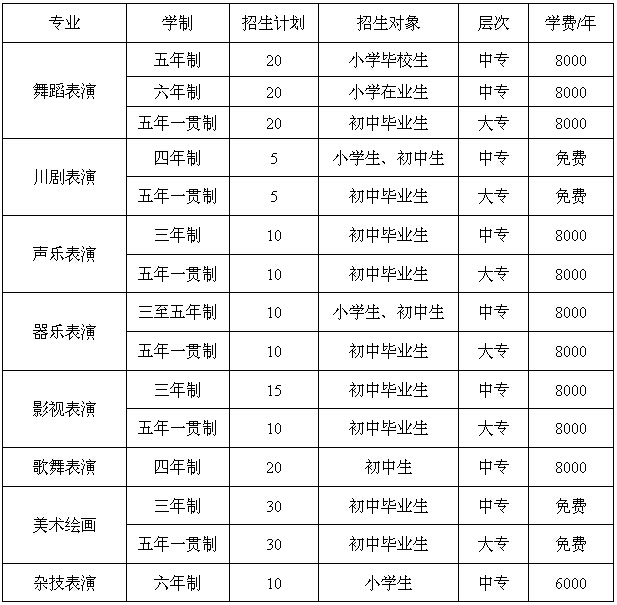 2022年四川江油工業(yè)學(xué)校招生計(jì)劃