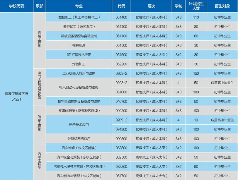 2022年成都青蘇職業(yè)中學招生簡章