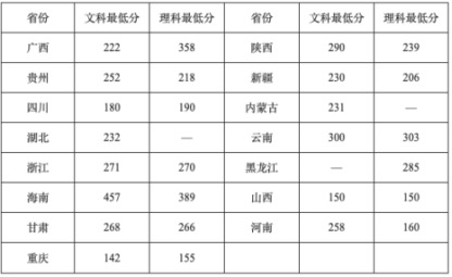 2022年成都指南針職業(yè)技術(shù)學(xué)校有哪些專業(yè)？