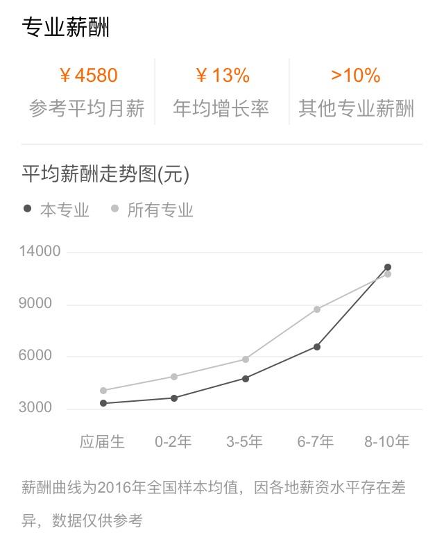 成都初中職業(yè)學校排名