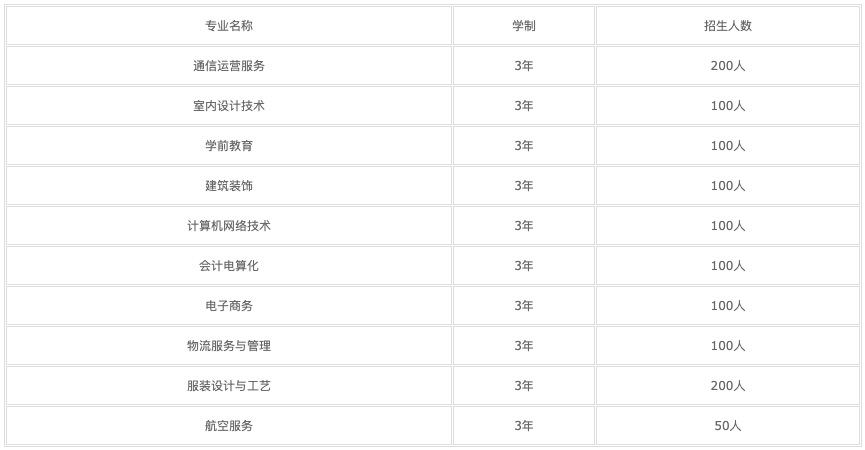 2022年四川蠶絲學(xué)校的學(xué)費(fèi)和收費(fèi)是多少？