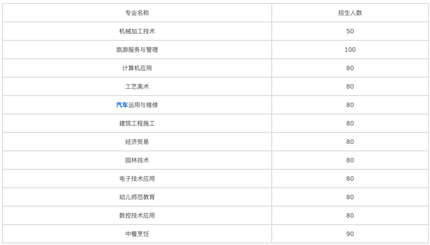 四川航空專業(yè)學(xué)院如何選擇專業(yè)？圖2