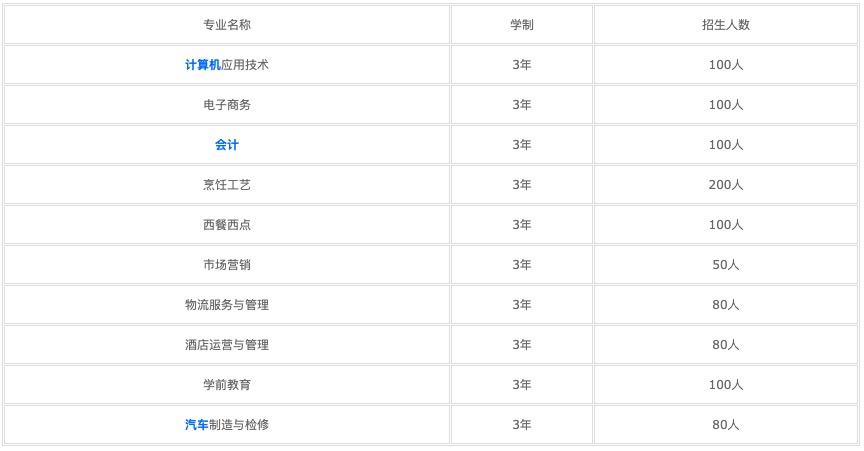 成都中專需要初中畢業(yè)證嗎？