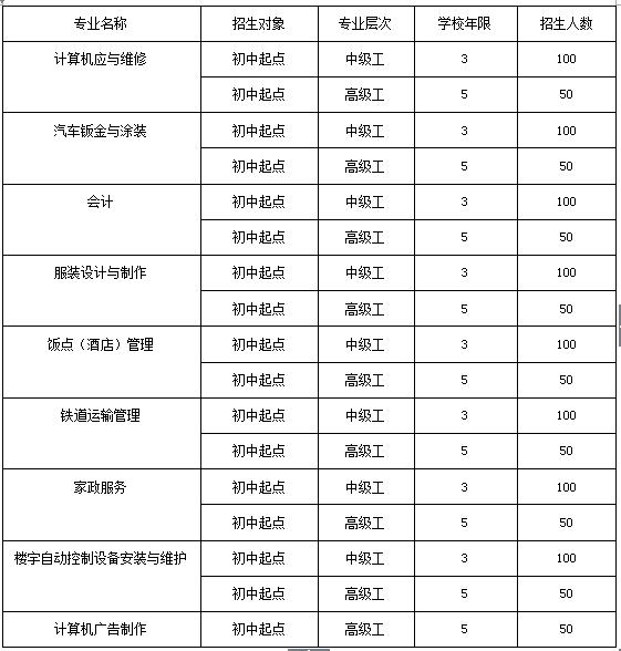 2022年成都計算機學校學什么專業(yè)好？