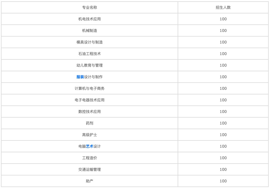 2022年四川音樂學(xué)院附屬中等藝術(shù)學(xué)校的學(xué)費(fèi)和收費(fèi)是多少？