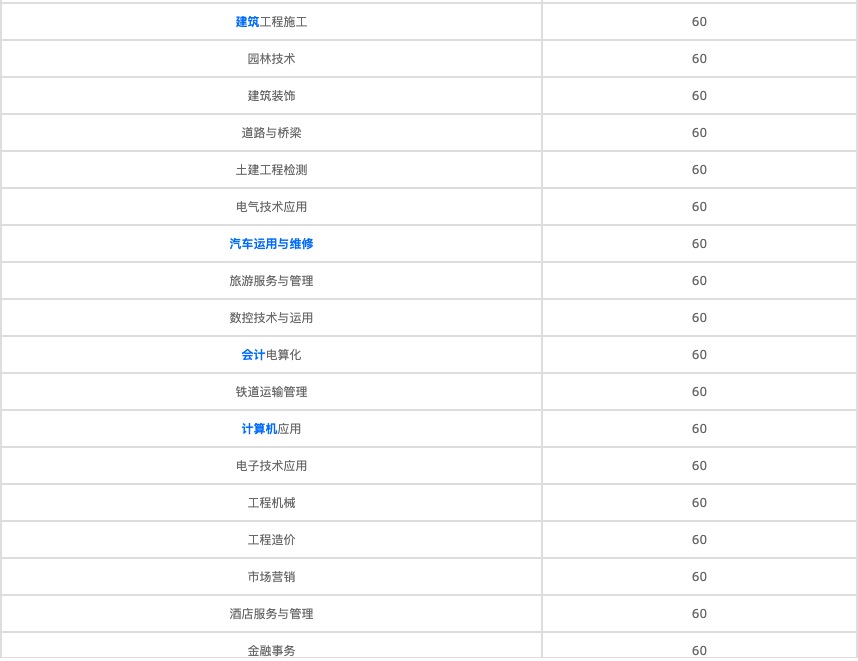 四川質(zhì)量監(jiān)督院校2021年招生人數(shù)