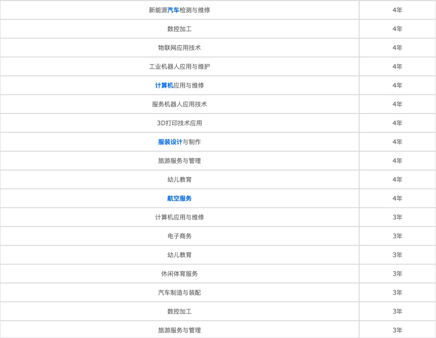 重慶春招有哪些專業(yè)(重慶春招是多久)