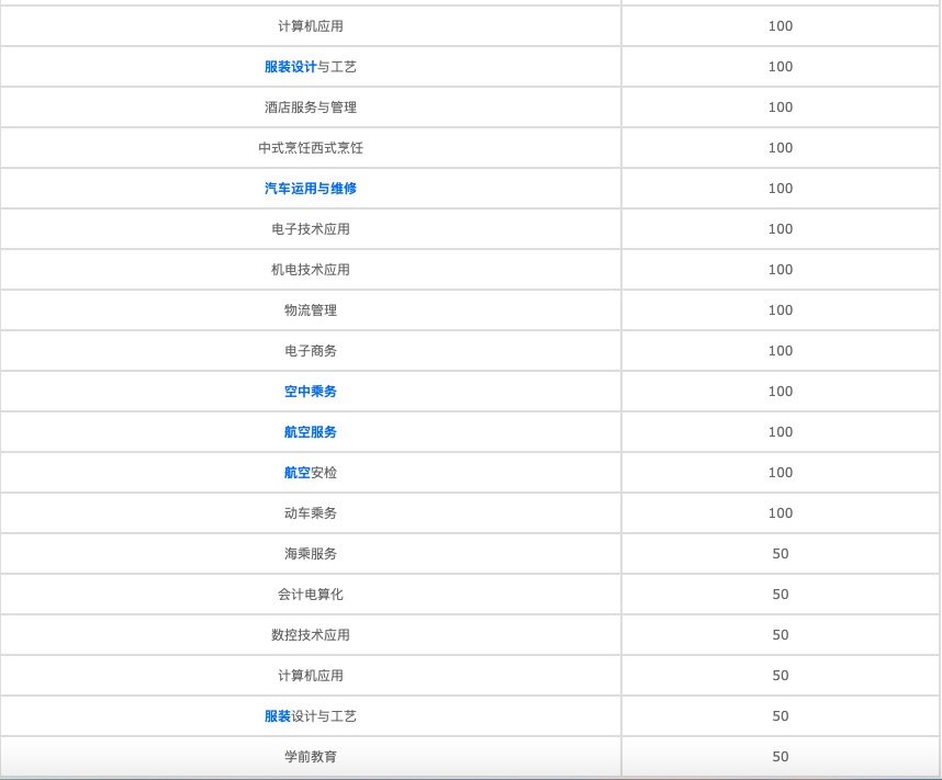 四川省南江縣職業(yè)中學怎么樣？