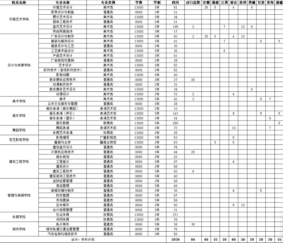 四川2021年有什么電子商務(wù)學(xué)校學(xué)生就業(yè)好