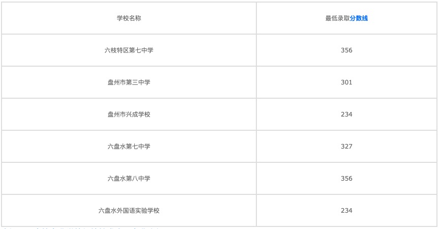 深圳中國醫(yī)藥大學(xué)附院針灸學(xué)校龍泉驛區(qū)教學(xué)區(qū)2022年招收錄取分?jǐn)?shù)圖3