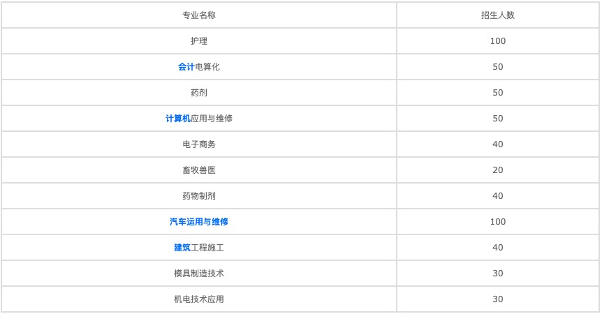 2022年成都機電工程學(xué)校有哪些專業(yè)？