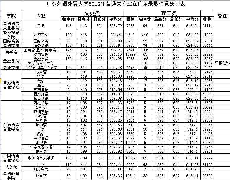 職業(yè)學校高考分數(shù)線(中職生對口高考分數(shù)線)