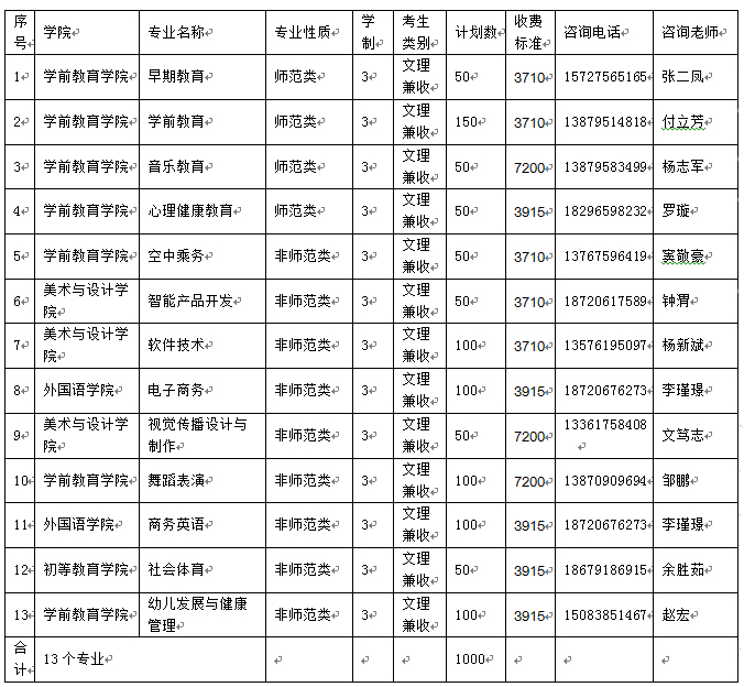 全國大專學校招生網的簡單介紹