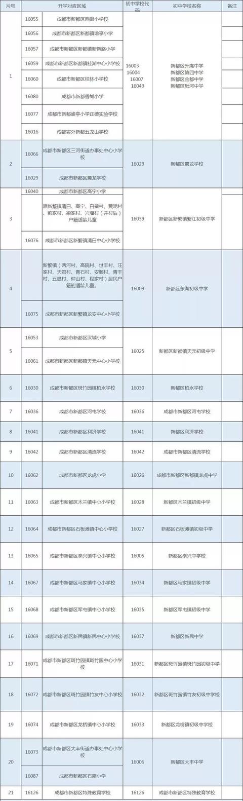 關于新都區(qū)高中有幾所學校的信息