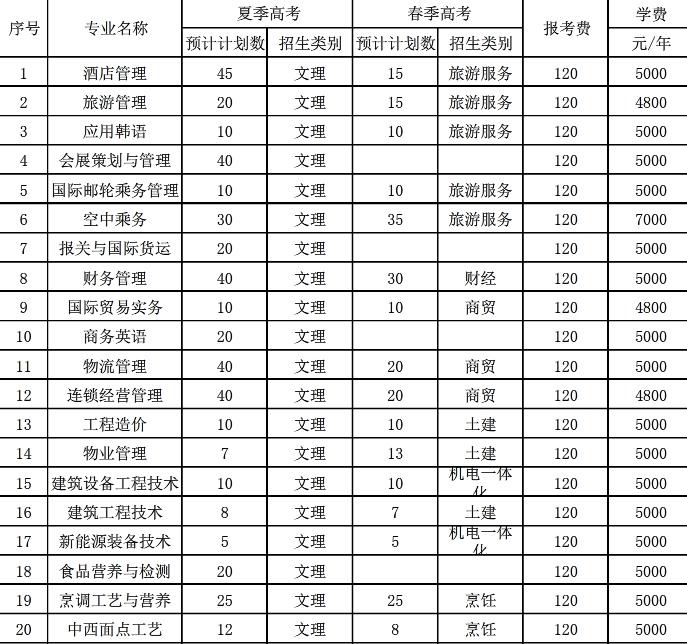 全日制大專有哪些學(xué)校可以報(bào)的簡單介紹