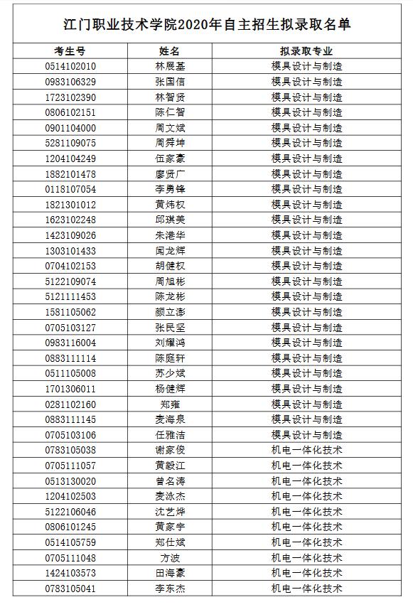 四川職業(yè)技術(shù)學(xué)校收費(較好的四川職業(yè)學(xué)校學(xué)費)