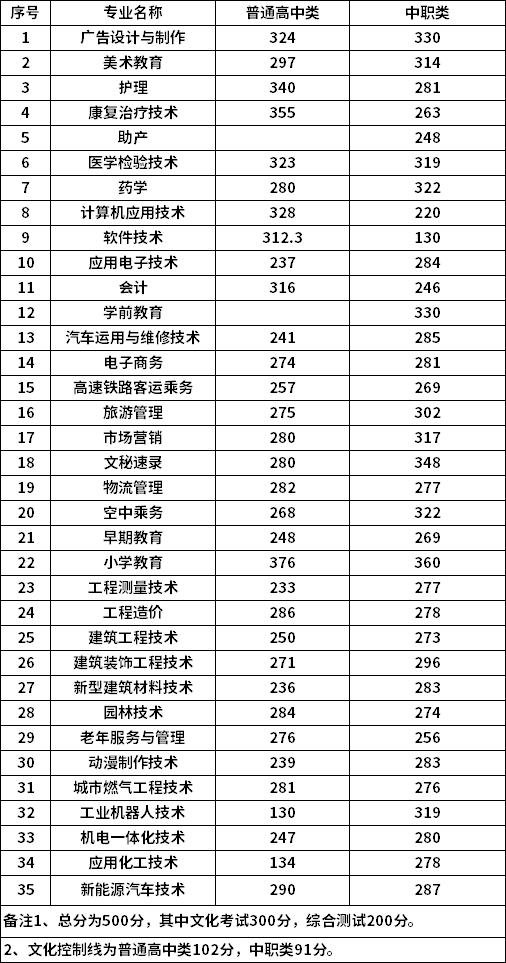 四川職業(yè)技術學校收費(較好的四川職業(yè)學校學費)