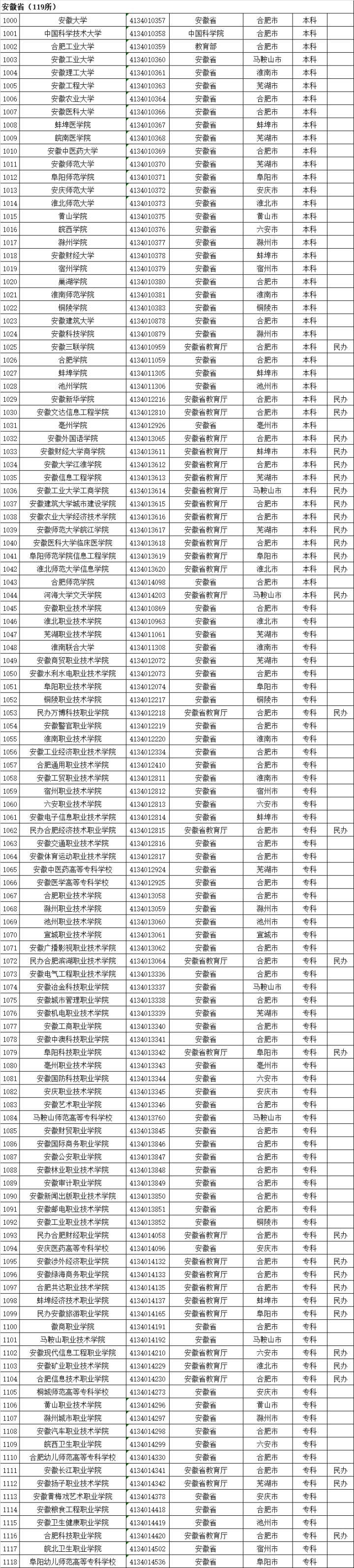 高校自主招生有哪些學校(2020自主招生學校名單)