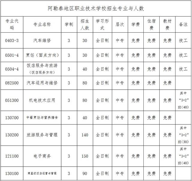 現(xiàn)在還有職業(yè)學校招生嗎(中等職業(yè)學院政策)