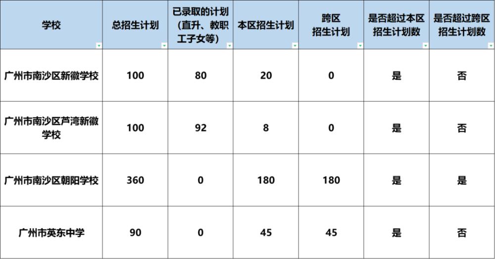 現(xiàn)在還有學校在招生嗎初中(現(xiàn)在還有技校招學生嗎)