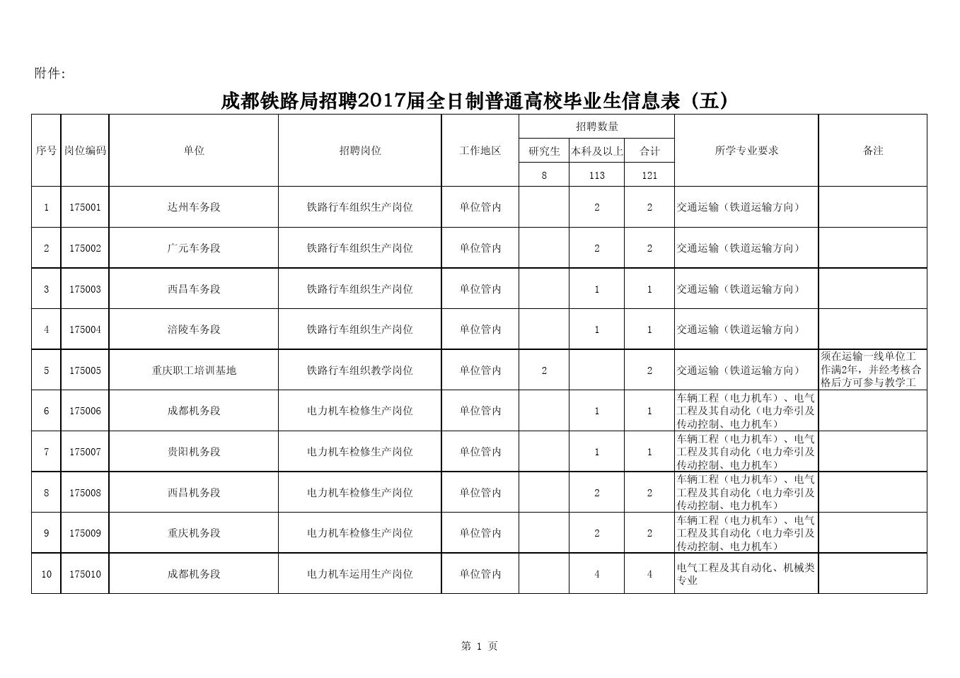 成都鐵路衛(wèi)生職業(yè)學校招聘(四川護理職業(yè)學院)