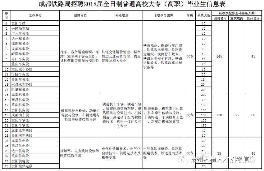 成都鐵路衛(wèi)生職業(yè)學校招聘(四川護理職業(yè)學院)