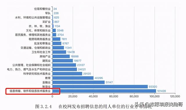 關(guān)于學(xué)計算機在哪學(xué)校上好的信息