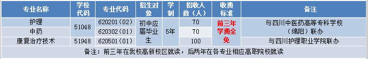 包含適合初中畢業(yè)生就讀的職業(yè)學(xué)校的詞條