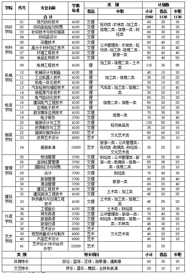 包含成都有哪些大學(xué)?？茖W(xué)校的詞條