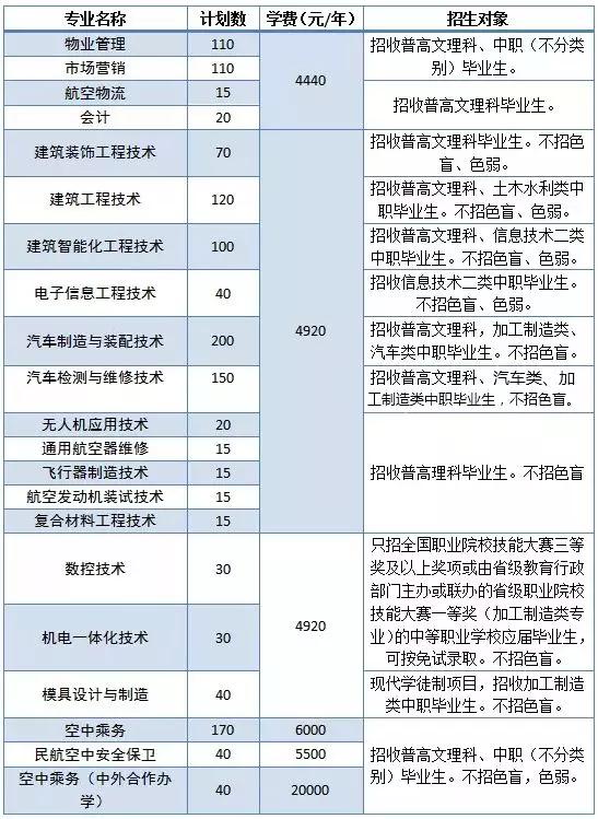 包含成都有哪些大學(xué)?？茖W(xué)校的詞條