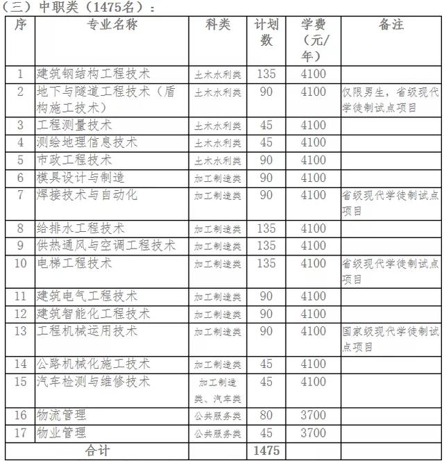 包含成都有哪些大學(xué)?？茖W(xué)校的詞條