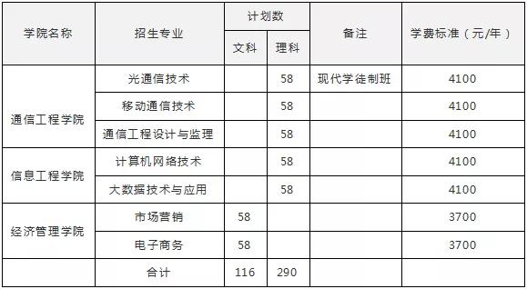 包含成都有哪些大學(xué)?？茖W(xué)校的詞條