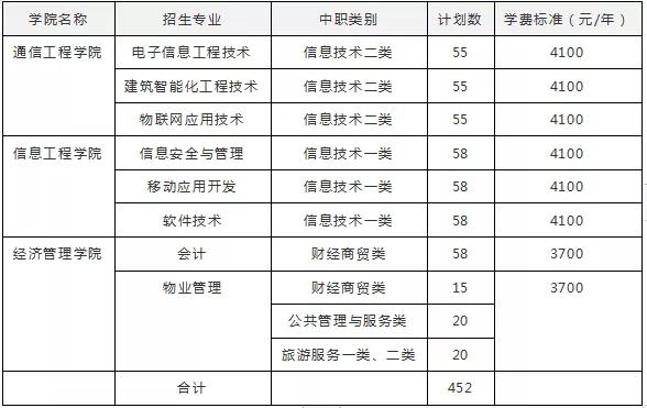 包含成都有哪些大學(xué)?？茖W(xué)校的詞條