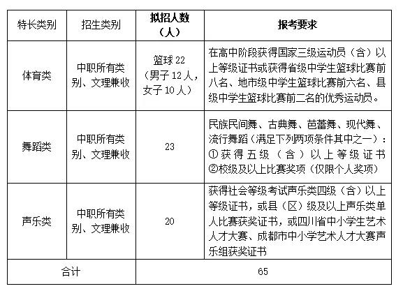 包含成都有哪些大學(xué)專科學(xué)校的詞條