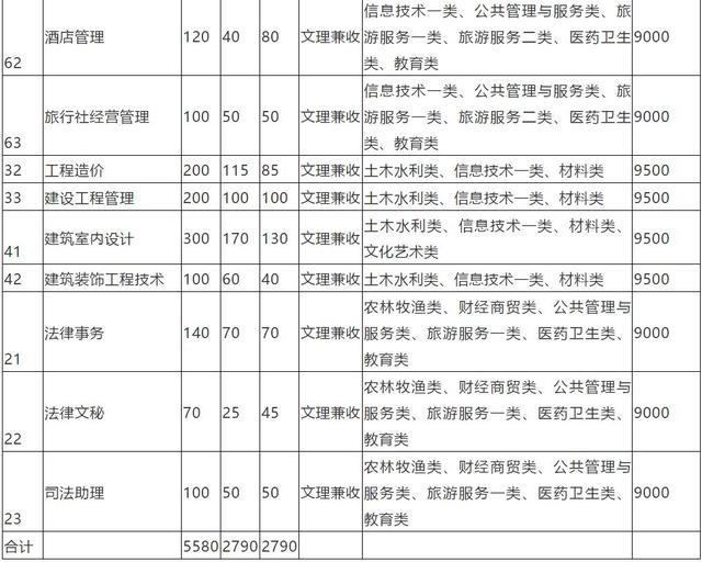 包含成都有哪些大學(xué)?？茖W(xué)校的詞條