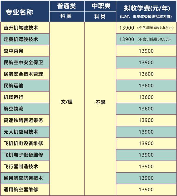 包含成都有哪些大學(xué)?？茖W(xué)校的詞條