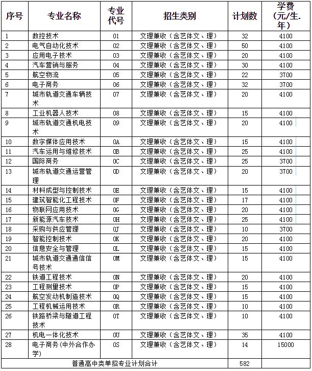 包含成都有哪些大學(xué)?？茖W(xué)校的詞條