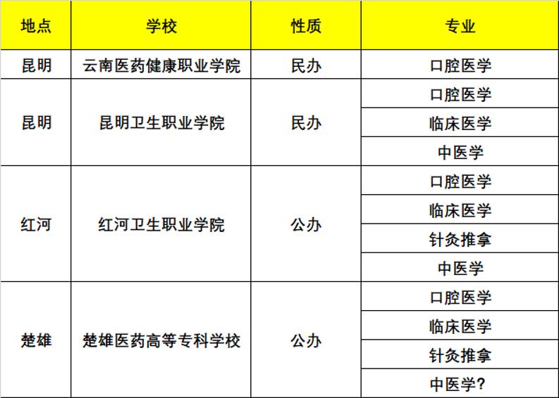 高職擴(kuò)招都有哪些學(xué)校(2021年高職擴(kuò)招預(yù)報(bào)名)