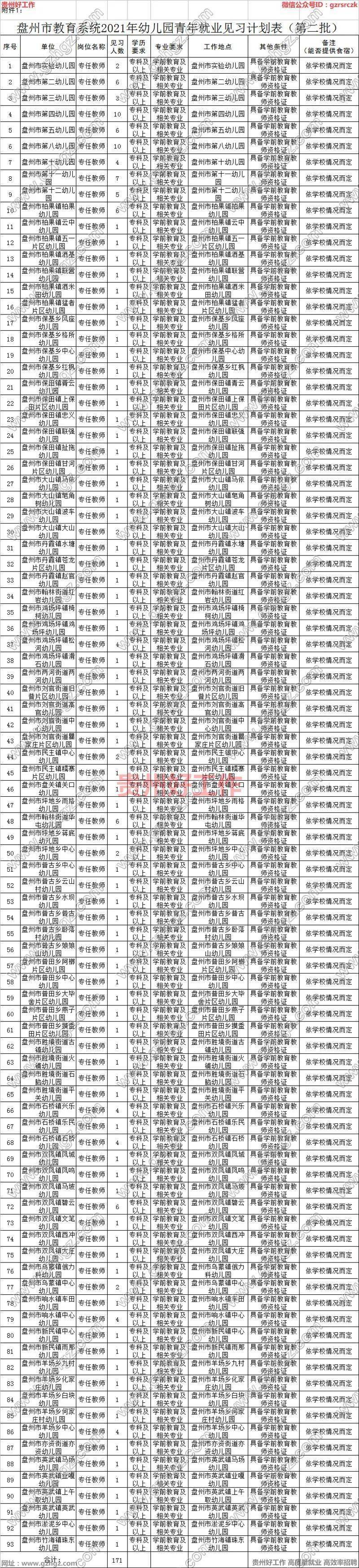 貴陽幼師學校錄取分數(shù)線多少(貴州幼師大專學校分數(shù)線)