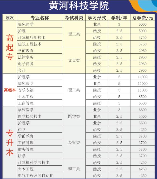 成人學校有什么專業(yè)課程 就業(yè)(成人大專)