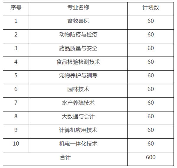 職業(yè)學(xué)校一般要交什么費(fèi)用(中專(zhuān)要交的費(fèi)用有哪些)