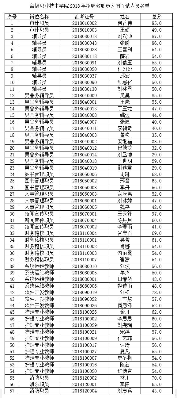 職業(yè)學(xué)校需要分?jǐn)?shù)嗎(阜陽職業(yè)技術(shù)學(xué)院錄取分?jǐn)?shù))