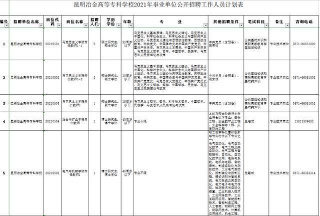 包含重慶專科學校招聘的詞條