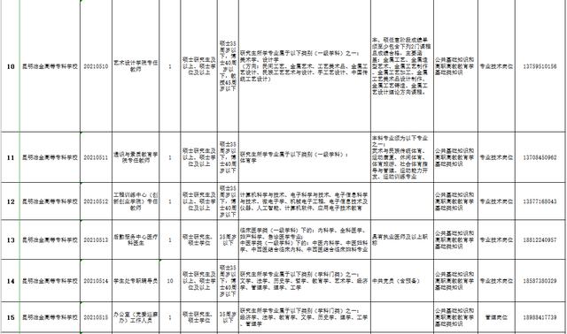 包含重慶?？茖W校招聘的詞條