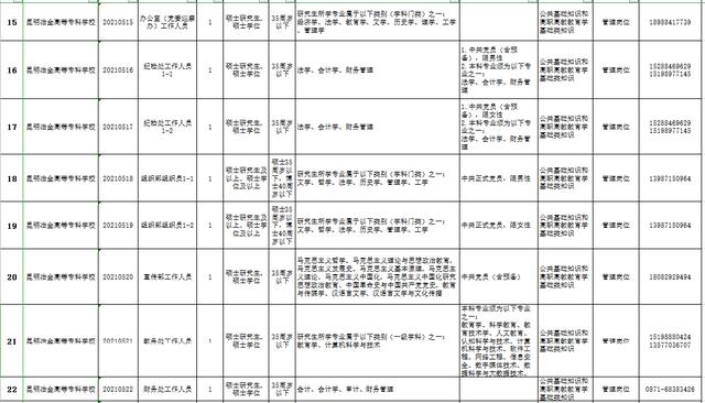 包含重慶專科學校招聘的詞條