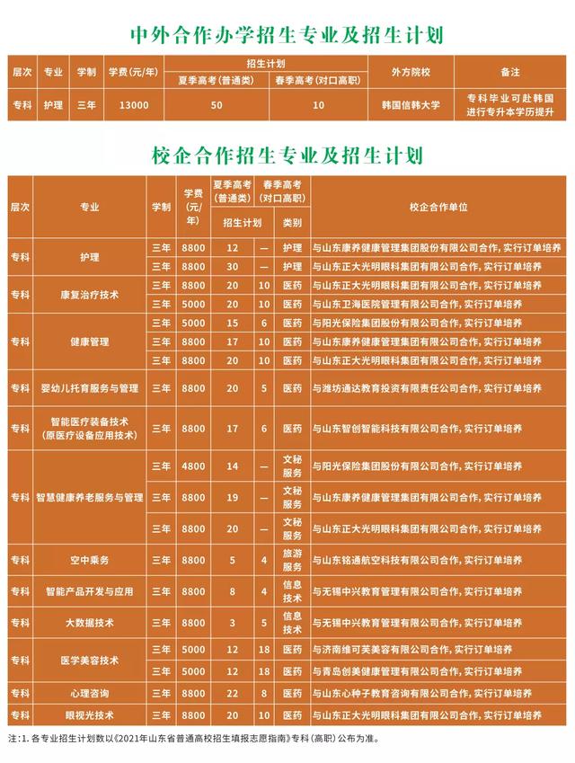 關(guān)于2021年護(hù)士學(xué)校招生的信息