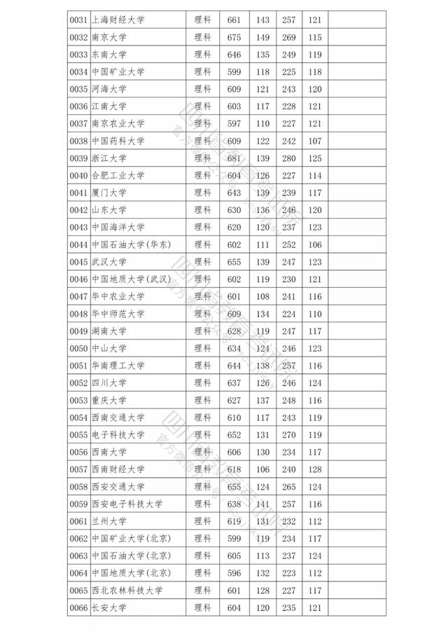 包含四川公辦學校錄取分數(shù)線的詞條圖2