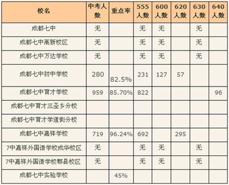 成都中考470分能上什么學(xué)校(470分能考什么高中)