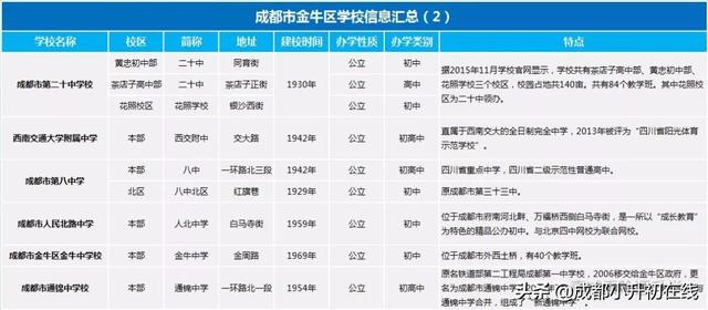 關于成都二類學校有哪些學校的信息圖2